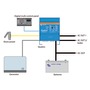 VICTRON Quattro combo system - Battery charger + Inverter