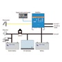 VICTRON MULTIPLUS  battery charger + inverter combo system