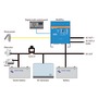 Système combiné VICTRON MULTIPLUS - Chargeur de batterie + Inverseur
