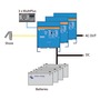 VICTRON MULTIPLUS  battery charger + inverter combo system