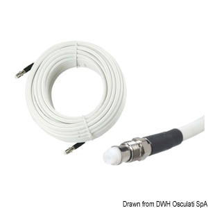 RG8X cables for GLOMEX Glomeasy Line VHF antennas