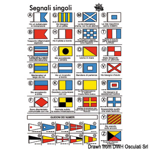 Internationale Flaggensymbolen, selbstklebend