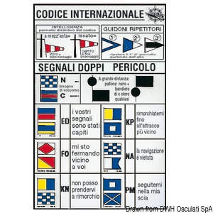 Tab. Int Codes Notfalle16x24