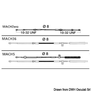 Καλώδιο πατενταρισμένο σειράς ULTRAFLEX Mach <sup> TM</sup>