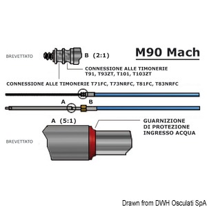 Καλώδιο M90 Mach