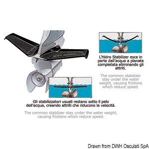 Stabilizatori “Hidro Stabilizer Attwood”