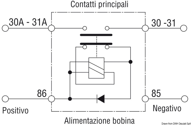 Batterie Trennschalter m.abziehbarem Schlüssel - Osculati 1492311