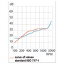 Dünne Schallschutzplatten - ISO 4589-3