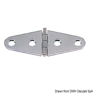 1.7-mm hinges