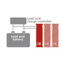 BOS LE300 - Lithium extension for lead-acid batteries